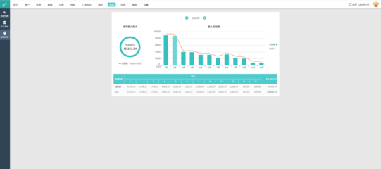 白城智能財務(wù)軟件數(shù)據(jù)處理服務(wù)及聯(lián)系方式
