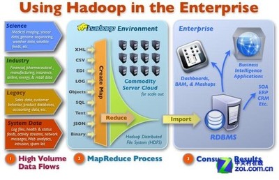 大數據時代下的“雙城記” 中關村與硅谷的合作競爭新篇章