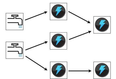 大數據技術的學習路徑 掌握核心工具，高效駕馭數據處理