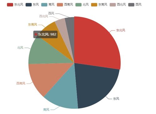 基于Jupyter Notebook的氣象數(shù)據(jù)簡單分析處理實(shí)踐