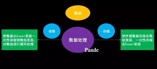 RPA UiBot學(xué)習(xí)指南第一期丨數(shù)據(jù)處理 數(shù)組應(yīng)用全解析