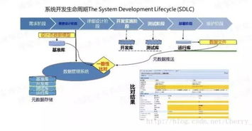國匠智能制造培訓(xùn) 驅(qū)動企業(yè)數(shù)字化轉(zhuǎn)型的五種大數(shù)據(jù)自動化手段