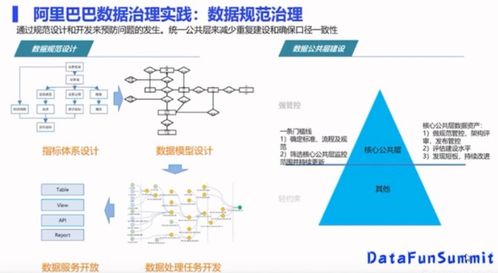 數(shù)據(jù)治理 從抽象概念到數(shù)據(jù)處理實(shí)踐