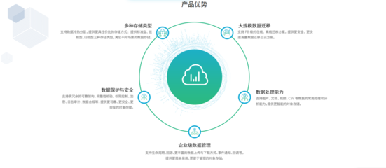 青葡萄云存儲ThinCloud 高效數(shù)據(jù)處理的新范式